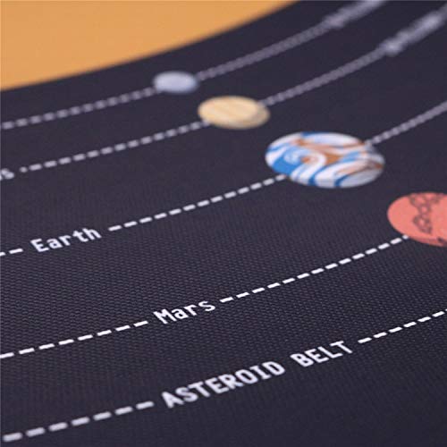 Weroute Solar System Poster Outer Space Planets Educational Decor Printed On Canvas Scroll Wood Hanger Painting15.7 X 27 Inch (With Frame) #TOP5