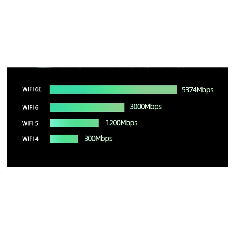 WiFi 6E Mini PCI-E AX210HMW Wireless Network Card Bluetooth 5.3 Adapter for Desktop Laptop, Tri-Band 2.4/5/6GHz AX WiFi