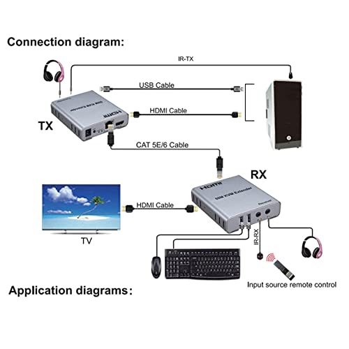 Image of 60M USB KVM HDMI Extender, with 1080P R /L Audio by CAT5E Cat6 RJ45 Ethernet Cable Transmitter Receiver Audio Video Converter PC Laptop to TV Monitor