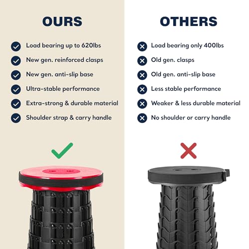Image of Collapsible Stool Max 620lbs Weight, Pack of 1, Lightweight & Portable Telescopic Stool for Adults, Adjustable Height Retractable Folding Seat or Footrest for Camping Hiking Travel