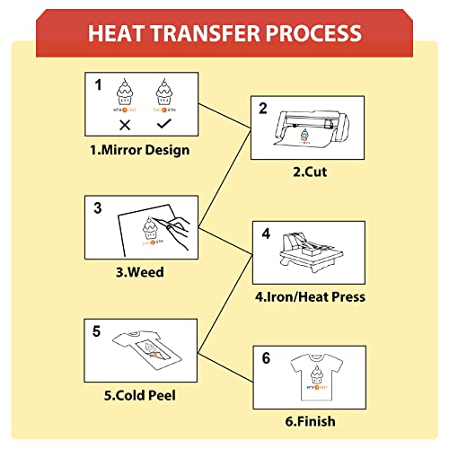 Image of HTVRONT Red Glitter Heat Transfer Vinyl - 12 inch x 10ft Red Glitter Iron on Vinyl for Shirts, Glitter HTV Vinyl Rolls for Heat Vinyl Design