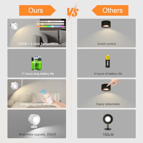Battery Operated Wall Lights 2 Pack, LED Rechargeable Wall Lights Indoor, 3500mAh Magnetic Wall Lamp with Remote, 3 Color Temperatures & 13 RGB & Dimmable 360° Free Rotation Wall Sconces