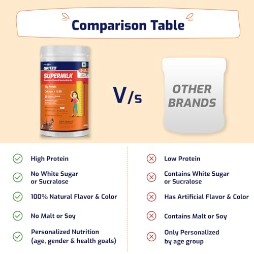 Gritzo SuperMilk Height+ (8-12 Years Girls) - Image 5