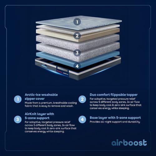 Image of Duroflex Duropedic Airboost 6.8 AI Pro Mattress |3X Breathable |Arctic Ice Cooling Fabric |Dual Firmness Orthopedic Mattress with Neo Latex| NHA Approved |King Size Bed Mattress (78x70x8 Inch)