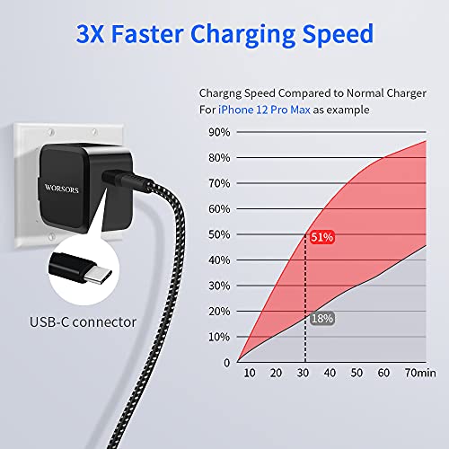 Worsors 20W Pd Usb C Fast Charger Kit Compatible For Iphone 13 Pro/Max/Mini/13/12/11/Xs/Xr/X/8 Plus, Home Wall Charger[Foldable Plug] + Car Charger Adapter + 2 Pack 3Ft Mfi Type C To Lightning Cable #TOP1