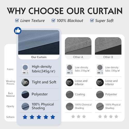 Image of FMFUNCTEX 100% Blackout Curtains for Bedroom, Slate Blue Back Tab Curtain 84 Inches Long Drapery Thermal Insulated Curtains for Living Room, Black Out Drapes Rod Pocket Room Darkening 2 Panels