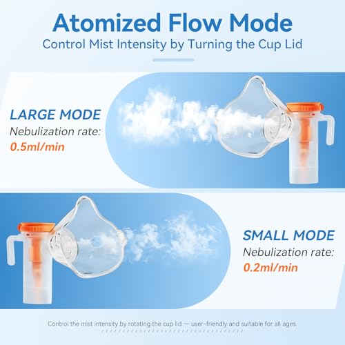 Portable Pet Nebulizer, Compressor Nebulizer with Mask for Cats and Dogs, Dual Modes Fit for Pet Breathing Problems