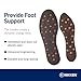 Nikken Kenko mStrides - Insoles 20201 - Women’s Shoe Sizes 5-9, Pair, Cut-to-Fit Design with Magnetic Technology