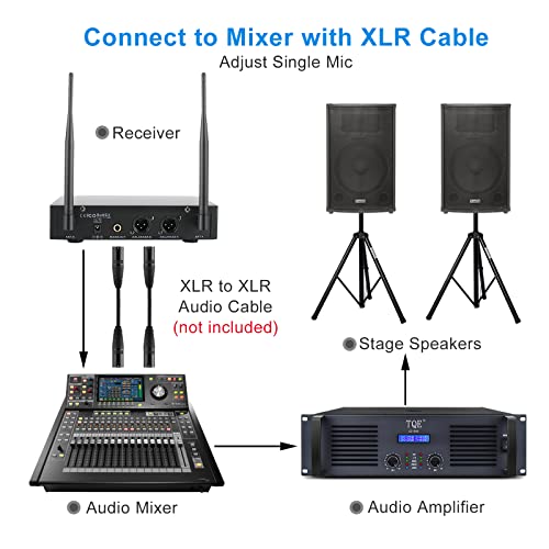 GUDEHOLO Wireless Microphone System with case, Metal UHF Dual Handheld 20 Channels Professional Cordless Mic System for Church, DJ, Karaoke,Wedding, Home KTV Set (Black) - Thumbnail 7