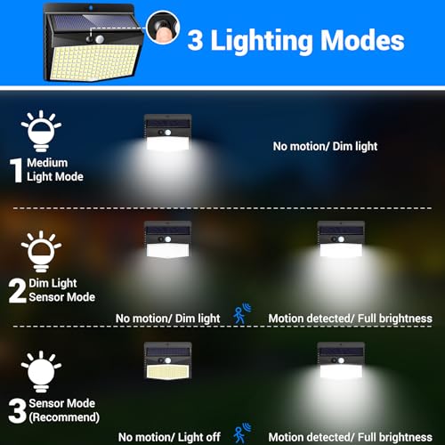 Peasur Solar Lights Outdoor Garden, Upgraded Wireless 168LED Solar Security Lights Motion Sensor, IP65 Waterproof Solar Powered Wall Lights with 3 Modes for Yard, Door, Fence, Garage (2 Pack) - Image 5