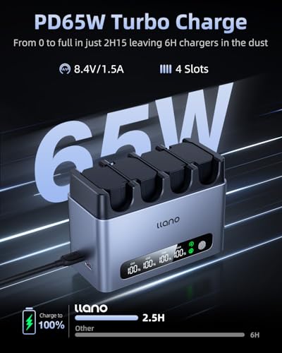 Image of llano 65W 4-Slot EN-EL15C Charger for Nikon Z8, ZR, Z7II, Z5II, ZF, Z6III, D850, Z7, Z6II, Z6, D7500, D750, D7200, Heat Dissipation CNC Aluminum Body, Touch LED Display, 15W Reverse Charging