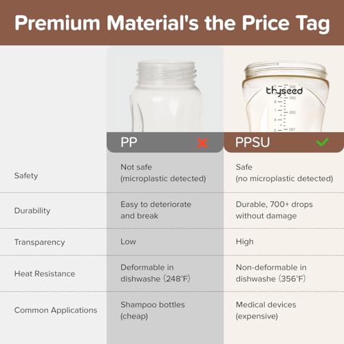 Thyseed Transition Bottles For Breastfed Baby Who Refuses Bottle Toddler Breastlike Breastfeeding Ppsu Bottle That Looks Like A Breast 10Oz/300Ml 3-7 Months 1 Pack thumb #4