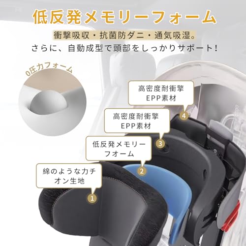 GU MODE チャイルドシート 360度回転式 ISOFIX の商品画像 6