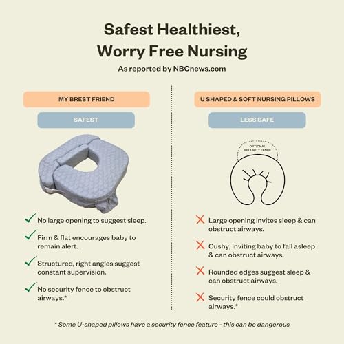 Image of My Brest Friend Twin Nursing Pillow, Enhanced Comfort - Horizon | Ergonomic Breastfeeding Pillow for Ultimate Support - Fits Plus Size - Adjustable Nursing Pillow with Handy Side Pocket