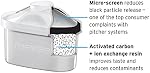 14-Cup Water Filtration Pitcher, Everest White with Change Filter Indicator, Reduces Chlorine Taste and Odour from Tap Water, Holds 3.5L Water (M100360.1F)