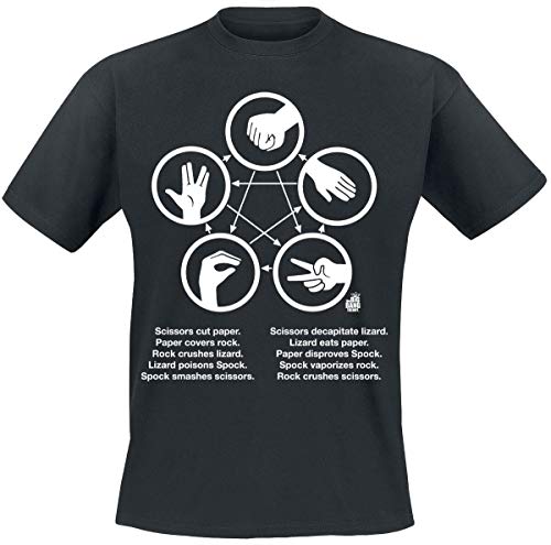 Big Bang Theory The Rock Paper Scissors Lizard