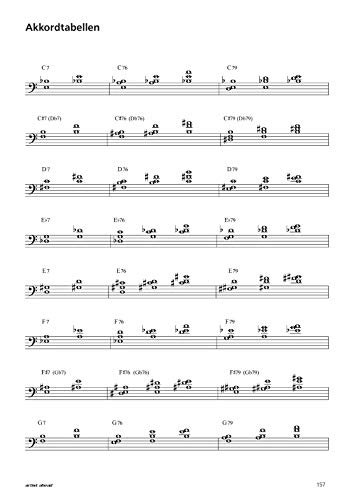 Die außergewöhnliche Schule für Blues-Piano: Der einfachste Weg zur perfekten Blues-Improvisation (inkl. Download). Lehrbuch für Klavier. Klavierschule. Klavierstücke. Klaviernoten. Musiknoten.