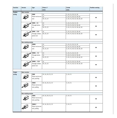 Vérin compact DMM EMM pour optimiser l'espace de vos lignes de production - 3