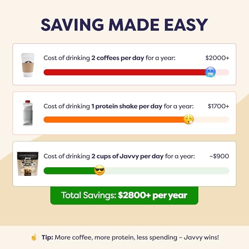 Image of Javvy Protein Iced Coffee - Premium Whey Protein & Iced Coffees, 100% Natural Cold Brew, Zero Artificial Flavors & Sweeteners, 80mg Caffeine, No Added Sugar, 20 Servings, Sugar Cookie, 1 Pack