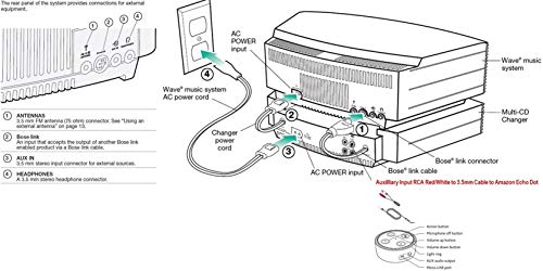 Image of Wave Music System III with Multi-CD Changer - Platinum White (Renewed)