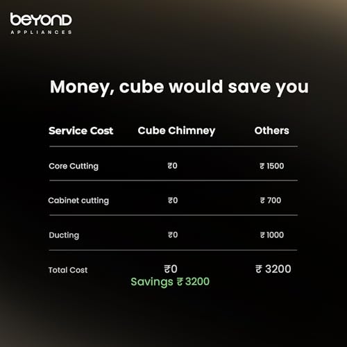 Image of Beyond Appliances Cube Plug N Play Ductless Kitchen Chimney|1250 M /Hr Suction|Auto Clean|5-Stage Charcoal Activated Filter|Touch Control|3-Way Suction|48 Db Low Noise|Black