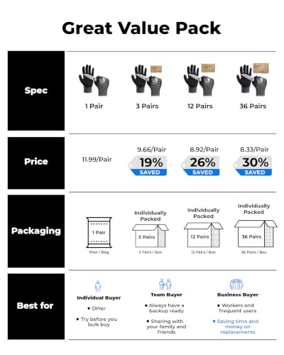 Image of toolant ComfyCut A5 Cut Resistant Work Gloves, ANSI & EN388 Certified Protection with Second Skin Comfort, Fiberglass-Free, Touchscreen & Flexible Grip, for Woodworking, Warehouse, Assembly, XX-Large