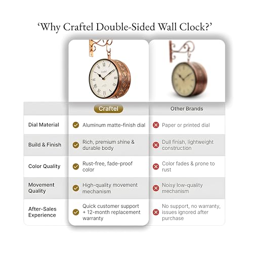 Image of CRAFTEL Double Sided Station Wall Clock Electroplated | Both Side Roman Numerals | Aluminum Matte-Finish Dial | Dial - 8 Inches, Rose Gold | 365 Days Warranty