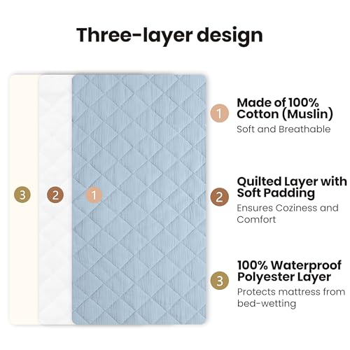 Image of Konssy Waterproof Muslin Changing Pad Cover 2 Pack, Quilted Cotton Fitted Diaper Changing Table Cover, Soft Changing Pad Sheets for Girls Boys (Star,Blue)