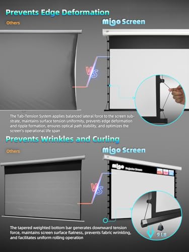 Image of Migo 120 inch Pull Down Projector Screen, Soft White Super 3.0 Gain 16:9 4K Ultra HD Tab-Tensioned Ceiling Mount Projector Screen for Long Throw or Short Throw Projector Movie Home Theater Cinema