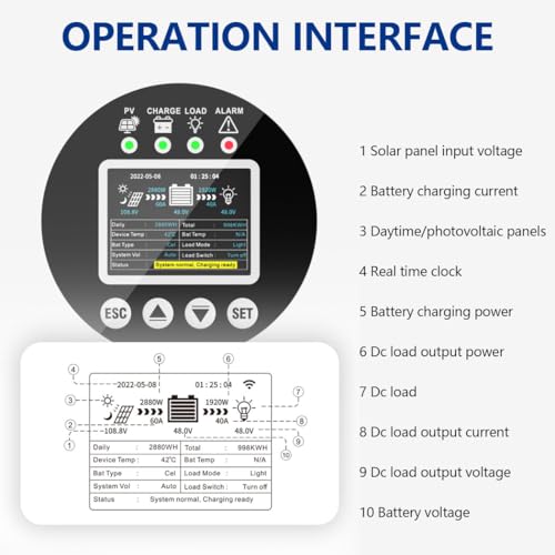 Controlador de carga solar MPPT 60A con entrada de 230V y regulador solar automático de 48V 96V 6