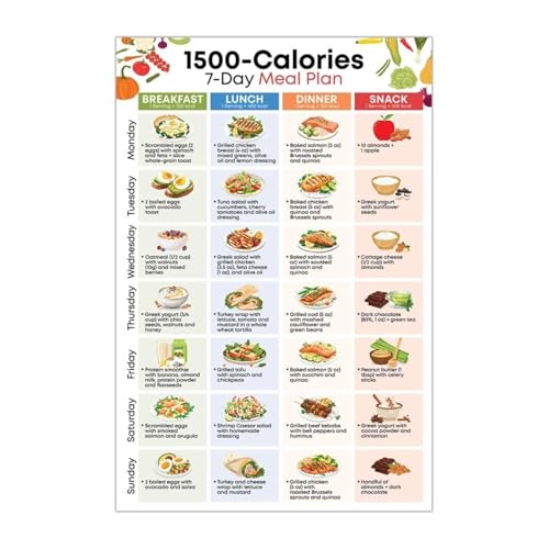 SHANGMAOYO Weight Loss Meal Plan Poster 1500 Calories 7 Day Low Carb Diet Guide for Healthy Eating SHANGMAOYO(Unframed,08x12inch