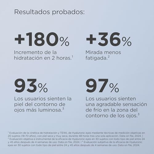 ISDIN Isdinceutics Hyaluronic Eyes Contorno de Ojos Hidratante con Ácido Hialurónico, Siente su Efecto Frío y Ultrahidratante en tu Piel, 15 g - imagen 7
