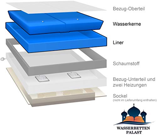 Wasserbettmatratze Premium Comfort für 200×220 cm Wasserbett