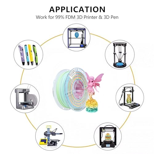Image of iBOSS Matte Rainbow 3D Printer PLA+ Filament 1.75 + /- 0.02mm, Matte Muticolor Filament PLA Plus 1KG(2.2LBS) Spool, Matte Macaron Rainbow Color Change Filament for Most FDM 3D Printer