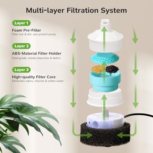 Image of 6 Packs Cat Fountain Filters & 6 Sponge Sets-Compatible with Cepheus 2.7L Glass Pet Fountain