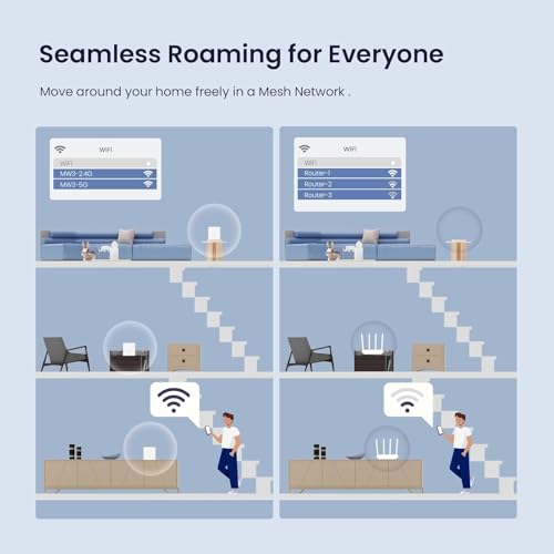 Image of Tenda MW3 Whole Home Mesh WiFi System, Dual Band AC1200 Router Replacement for Smart Home, 3000 sq. ft Network Coverage (White, Pack of 3)