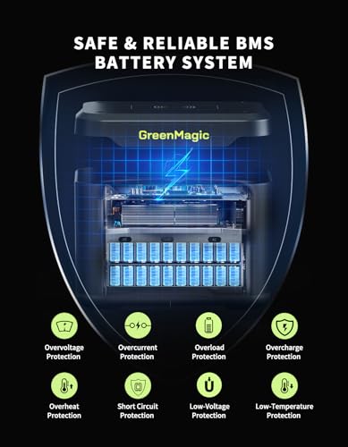 Portable Power Station, 330W 227Wh Lithium Battery, 120V Pure Sine Wave AC Outlet for Camping, Travel, Home Blackout - Image 5