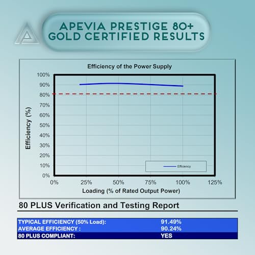 Image of Apevia ATX-PR600W-WH Prestige 600W 80+ Gold Certified, RoHS Compliance, Active PFC ATX Gaming Power Supply White