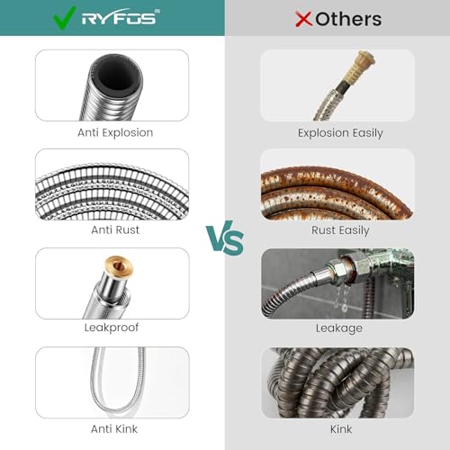 Image of India's 1st Lifetime Support Brand, R1510SH, SS-304 Grade, 1.5 Meter | Flexible Shower Hose Pipe, Jet Spray Pipe for Toilet, Ideal for Health Faucets, Jet Sprays & Hand Showers, Chrome Finish
