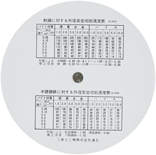 Calculadora circular Concise Ruler 100867 para resolver problemas de espacio 2