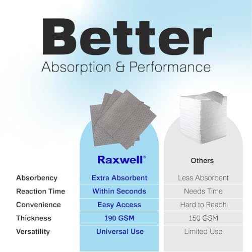 Image of Raxwell Oil Absorbent Pads 200 Pack - 16 inch x 18 inch Heavy-Duty Spill Pads, 8-Layer Polypropylene, Dimpled & Perforated Universal Absorbent Sheets - Garage Floor Mat for Oil, Coolant, Water & Chemicals
