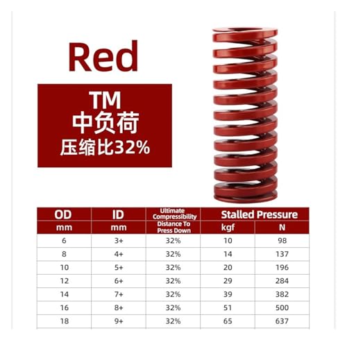 Ressort de compression hélicoïdal rouge 18mm pour moule d'estampage de précision - 2