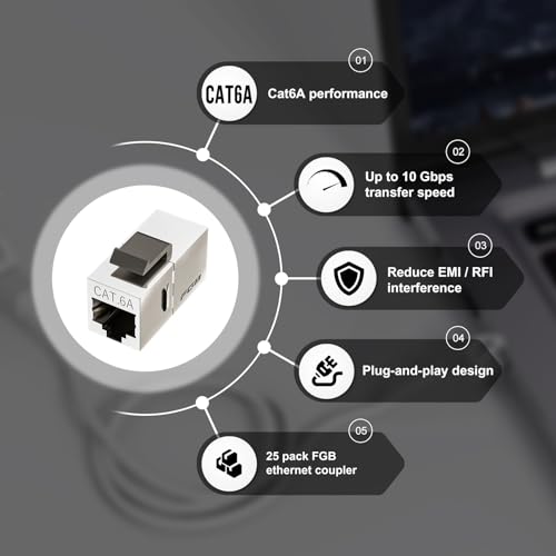 FGB 10Gbps Cat6a Shielded Keystone Coupler, Female to Female RJ45 Keystone Jack, Ethernet Keystone Coupler in Silver, 25 Pack - Image 2