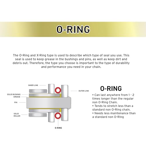 Niche 519-CDC2460H 420 Drive Chain 102 Links O-Ring With Connecting Master Link For Motorcycle Atv Dirt Bike thumb #4