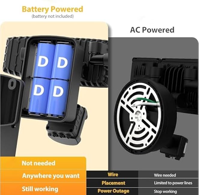 Onforu Battery Powered LED Flood Light Outdoor, 2000LM Motion Sensor Security Lights, IP65 Wireless Battery Operated Motion Detector Flood Lights with Adjustable 3 Head for Garage,Yard,Porch