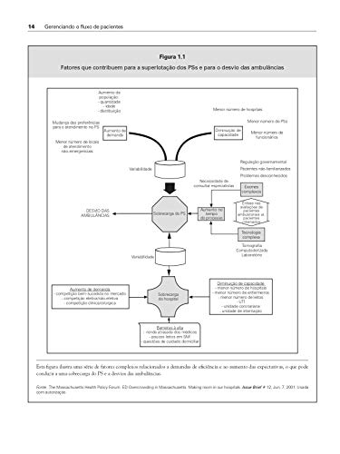 Gerenciando o Fluxo de Pacientes: Estratégias e Soluções para Lidar com a Superlotação Hospitalar