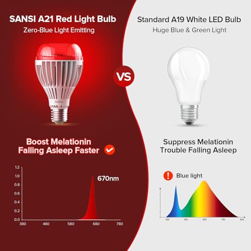 Image of SANSI Red Light Therapy Bulb for Sleep with Remote, 25W A21 E26 | 670nm Dual Mode 3000K Reading Light, Dimmable, Auto-Off Timer, Zero Blue Light, Large Bedroom, Flicker-Free
