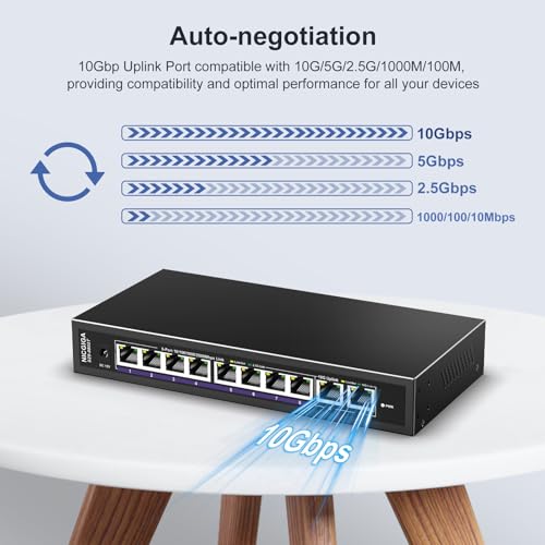 Image of 10Gbe Ethernet Switch Unmanaged with 2 x 10Gb RJ45 Ports ➕ 8 x 2.5Gb Base-T Ports, Desktop /Wall Mount NICGIGA 10 Port 10Gbps Network Switch for Wireless AP, NAS, PC