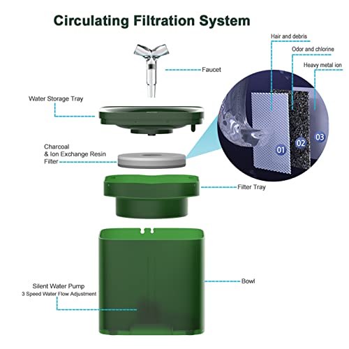 Fuente de agua automática para gatos de 2L miniatura 2