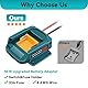 ASUNCELL Auto Starthilfe Powerbank Adapter für Makita 18V Akku, Starthilfegeräte Kompatibel mit Makita, 12V Tragbarer Batterie Booster, Auto Batteriestarter (Batterie Nicht inbegriffen)